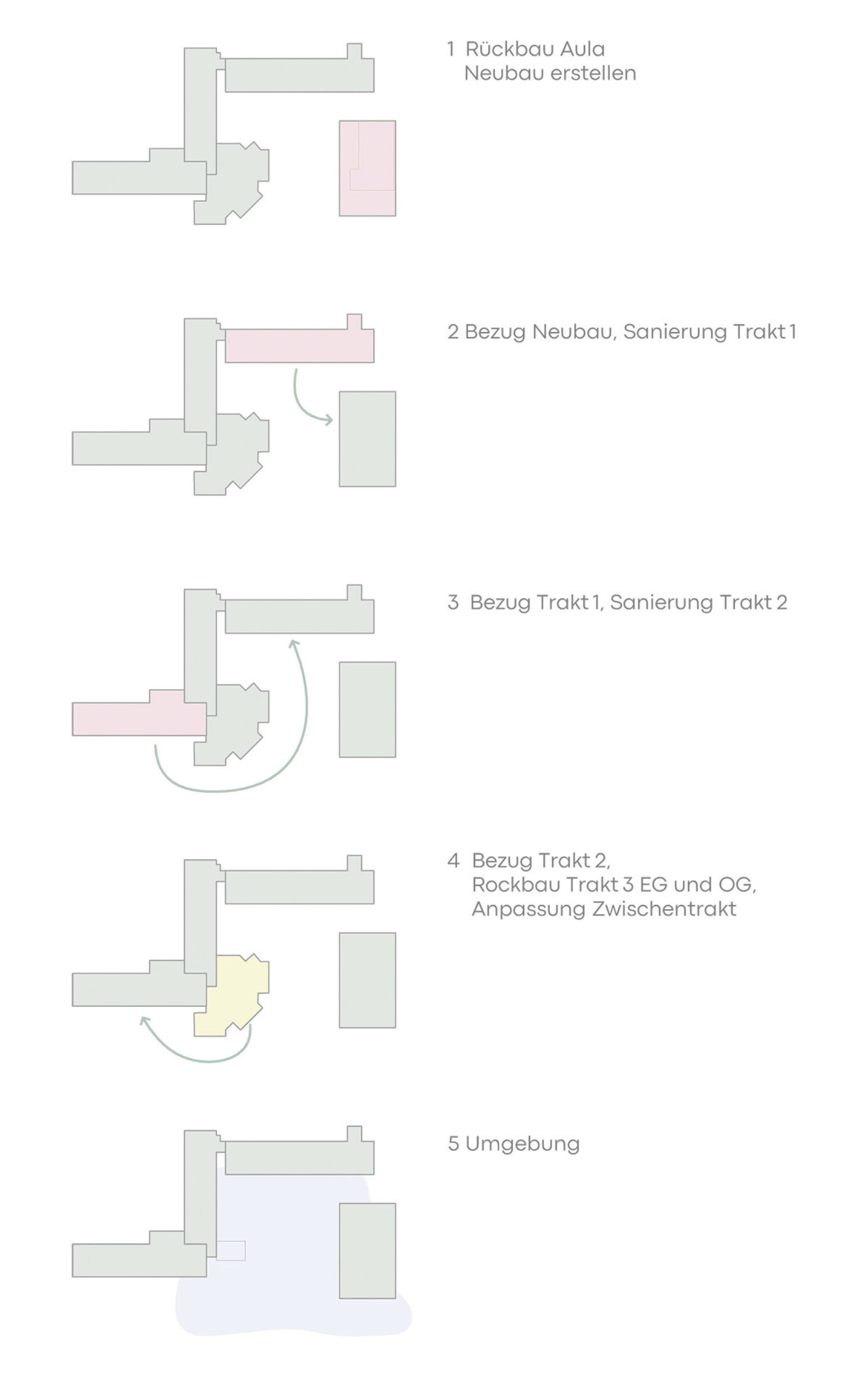 Schule Bodenacker Schema Etappierung